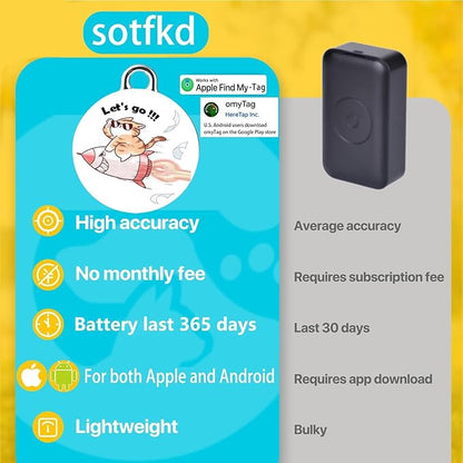 Cat Tracker-Airtag Cat Collar-Cat Tracker Collar-Pet Tracker