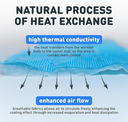 INSPECTOR TAIL Self Cooling & Traveling Mat +