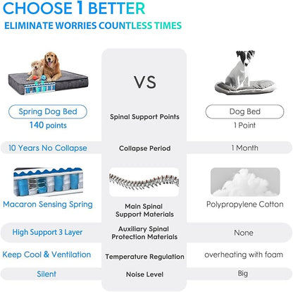 Orthopedic Dog Bed for Small Dogs and Cats，3 Inch Thick Washable Dog Bed