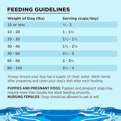 BIXBI Liberty Grain Free Dry Dog Food, Fisherman's Catch, 4 lbs - Fresh Fish, No Fish Meal - Gently Steamed & Cooked - No Soy, Corn, Rice or Wheat for Easy Digestion - USA Made