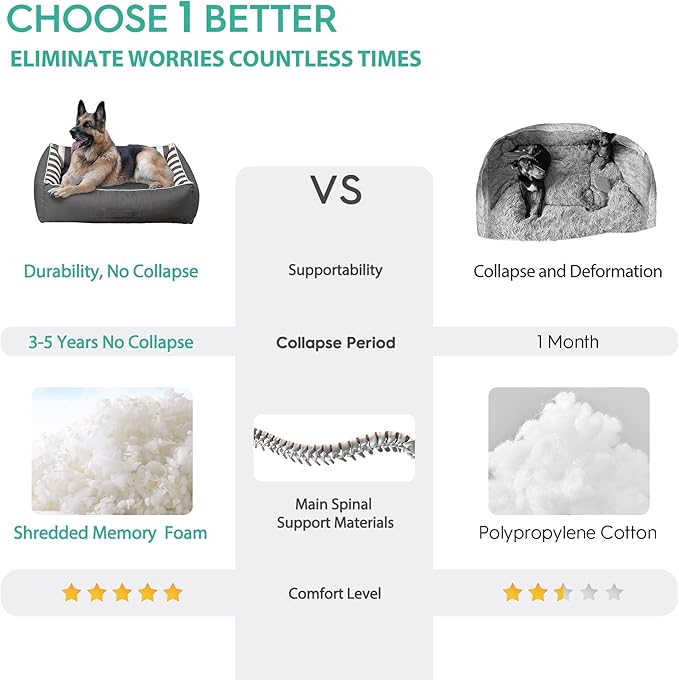 Dog Bed for Large Sized Dog 600D Oxford 37" L 30" W 7.5 Th)