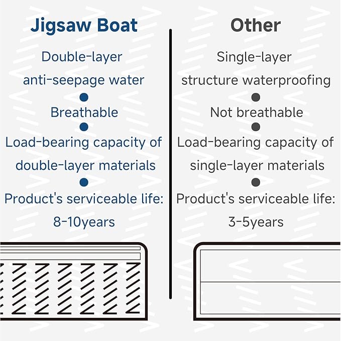 Orthopedic Dog Bed for Large Dogs 7-Inch Thick