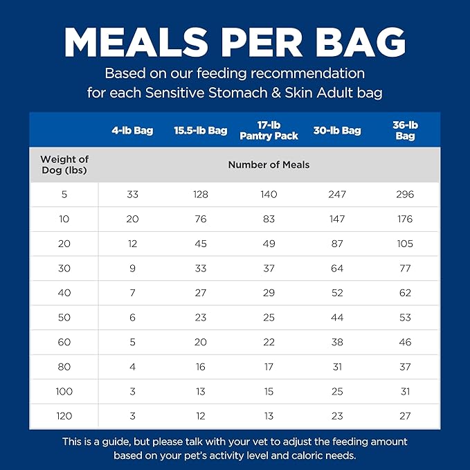 Hill's Science Diet Sensitive Stomach & Skin, Adult 1-6, Stomach & Skin Sensitivity Support, Dry Dog Food, Chicken Recipe, 15.5 lb Bag