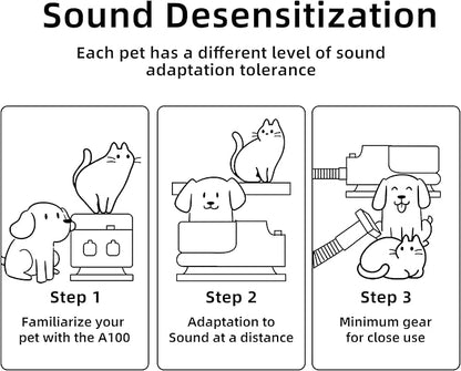 A100 Dog Grooming Vacuum & Dryer, All in One 26000Pa Dog Grooming Kit for Shedding Grooming, Pet Grooming Vacuum for Dogs with Clippers, Adjustable Speed and Temperature Control Dog Blower