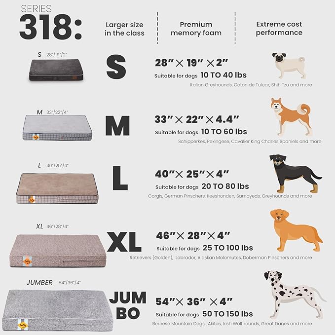 Laifug Orthopedic Memory Foam Pet(40"x 25"x 4"