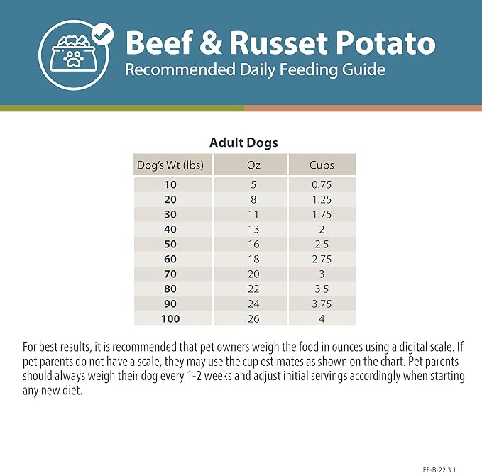 JustFoodForDogs DIY Nutrient Blend for Homemade Dog Food, Beef & Russet Potato, 4.55oz