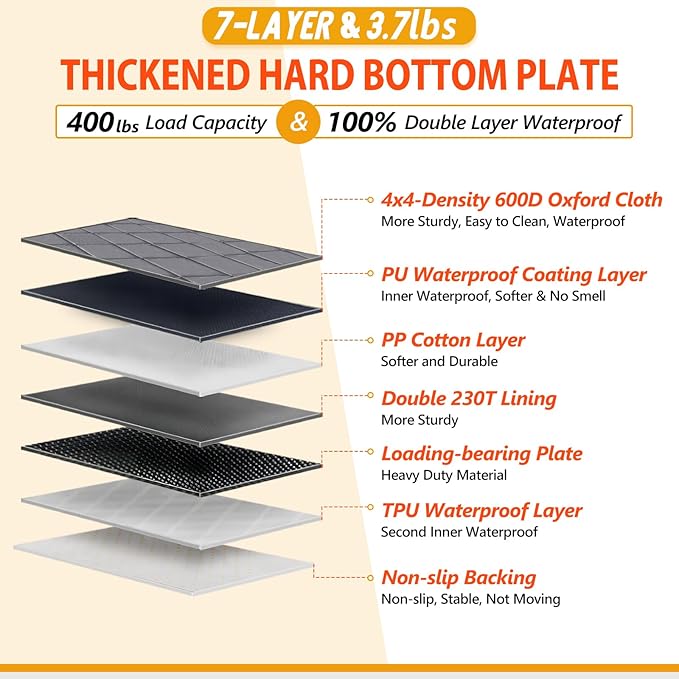 Back Seat Extender for Dogs-Large Space 400lbs, Sturdy