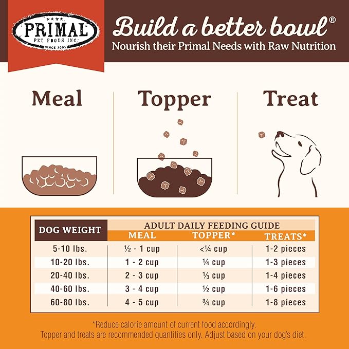 Primal Freeze Dried Dog Food Pronto, Beef; Scoop & Serve, Complete & Balanced Meal; Also Use as Topper or Treat; Premium, Healthy, Grain Free High Protein Raw Dog Food (16 oz, 2-pack)