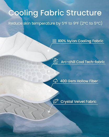 ZonLi Dog Cooling Mat 48" x 28"Medium, Cooling