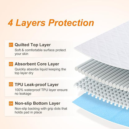 Reusable Puppy Pads Waterproof 2 Pack 48"x48" Absorbent