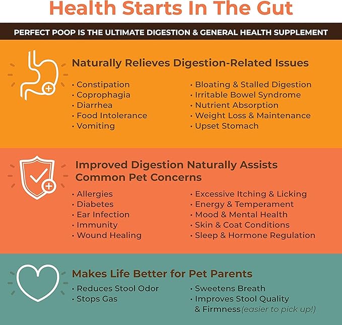 Perfect Poop Digestion & General Health Supplement for Dogs: Fiber, Prebiotics, Probiotics & Enzymes Relieves Digestive Conditions, Optimizes Stool, and Improves Health (Chicken, 4.2)