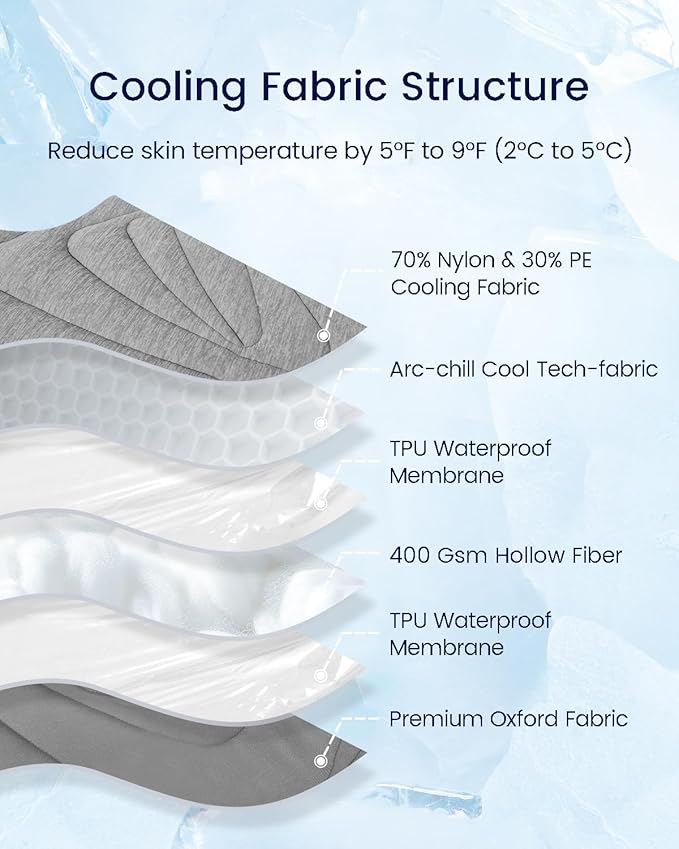 ZonLi Dog Cooling Mat 36" x 23" Medium,