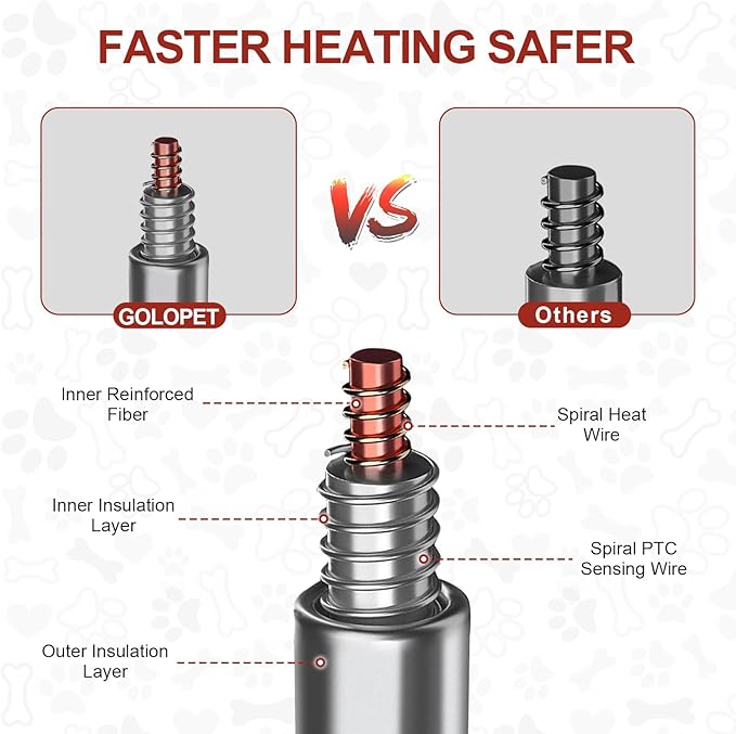 Extra Large Dog Heating Pad 47x30 in Waterproof Pet Heating Pad Smart Thermostat Switch