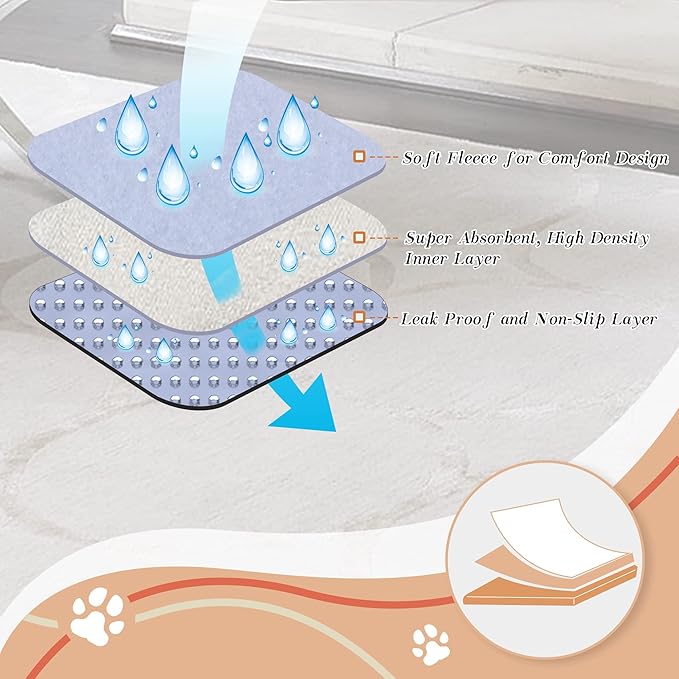 Teamoy Non-Slip Dog Blankets (Pack of 2), Waterproof Pet Fleece Pee Urine Proof Dog Blanket Cover Blanket Pad for Dogs, Puppies, Cats, White