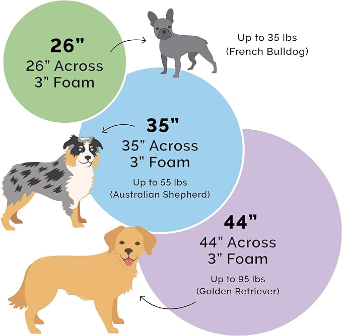 Furhaven 26" Round Cooling Gel Dog Bed for Medium/Small Dogs w/ Removable Washable Cover 30 lbs 26-inch