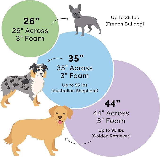 Furhaven 44" Round Memory Foam Dog Bed for Large Dogs w/ Removable Washable Cover 80 lbs 44-inch