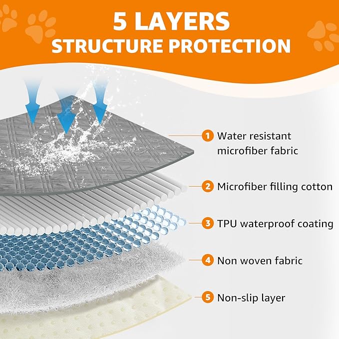 LOOBANI Waterproof Dog Blanket 2 Pack 68×82in, Light