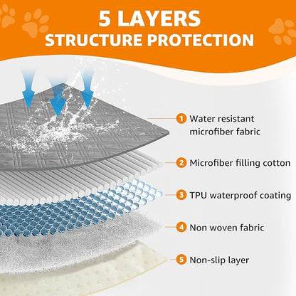 LOOBANI Waterproof Dog Blanket 2 Pack 68×82in, Light