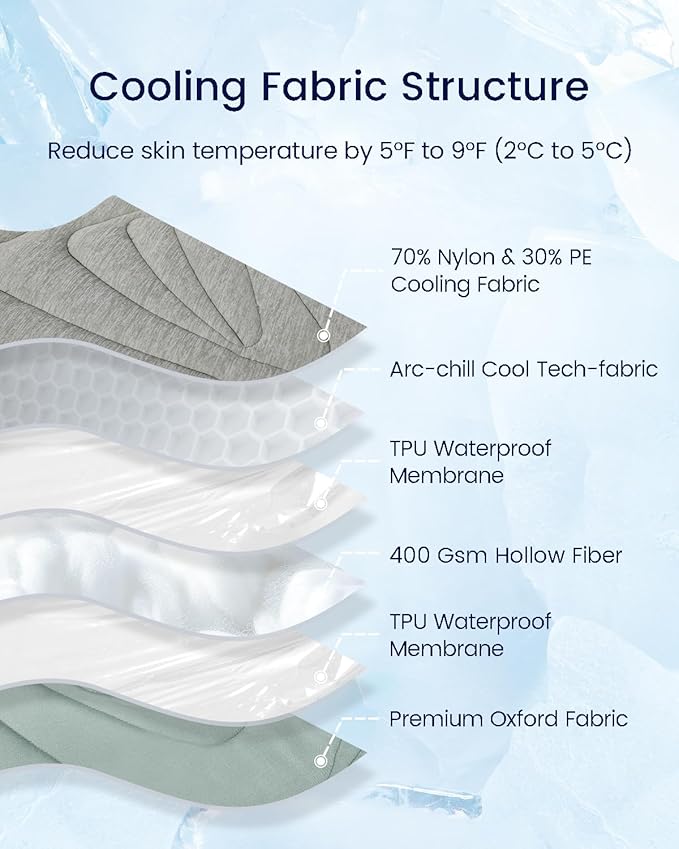 ZonLi Dog Cooling Mat 59" x 40"Extra Large,