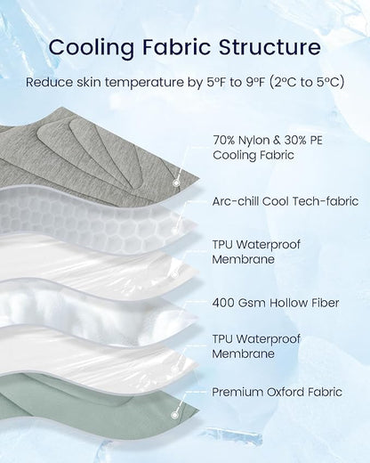 ZonLi Dog Cooling Mat 59" x 40"Extra Large,