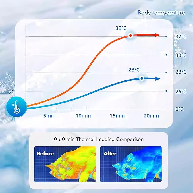 CyberPwas Dog Cooling Mat