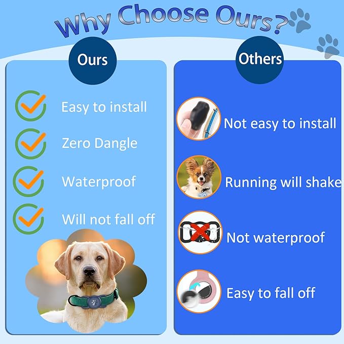 SANKALA Airtag Dog Collar Holder [1 Pack]