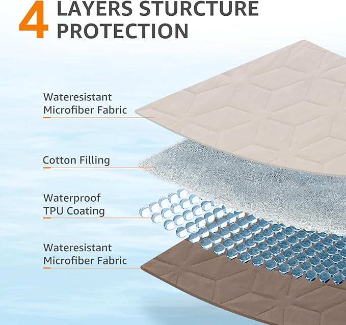 LOOBANI Waterproof Dog Bed Cover Blanket 2 Pack 82"×82"(2 Pack))