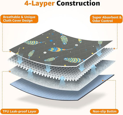 Dog Pee Pads Washable: 2 Pack Reusable Puppy Pads 36x41 Inch