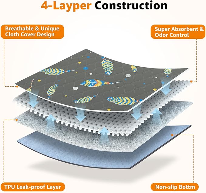 Washable Pee Pads for Dogs: Lagre Reusable Pee Pads for Dogs 1 Pack 72x72 Inch