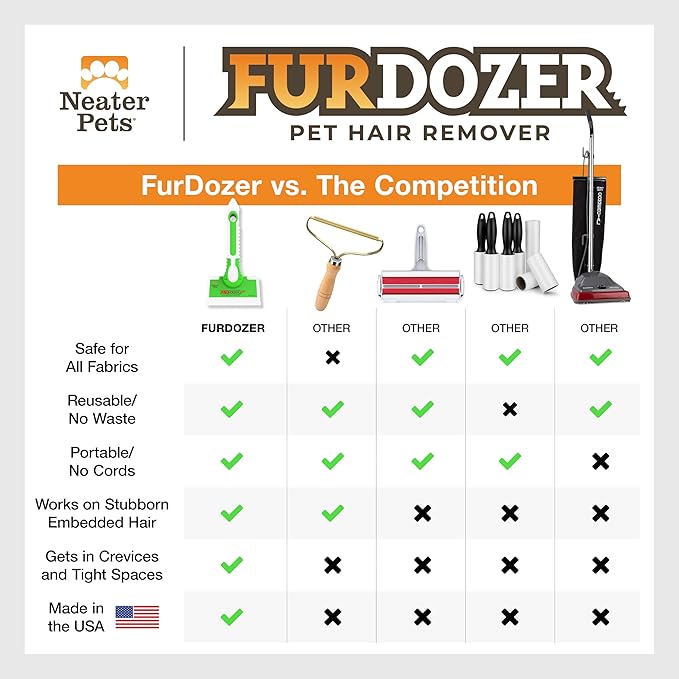 FurDozer X6 Pet Hair Remover & Auto Detailing Tool - Cat & Dog Hair Remover for Carpets, Car Interiors, Couches, Bedding, & Pet Furniture - Reusable Pet Hair Removal Tool for Fur & Lint (2-Pack)