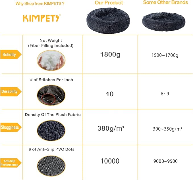 Dog Bed Calming Dog Beds for Small Medium Large Dogs Bed(35")