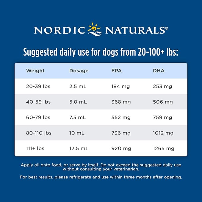 Nordic Naturals Pet Cod Liver Oil, Unflavored - 16 oz - 1104 mg Omega-3 Per Teaspoon - Fish Oil for Dogs with EPA & DHA - Promotes Skin, Coat, Joint, & Immune Health