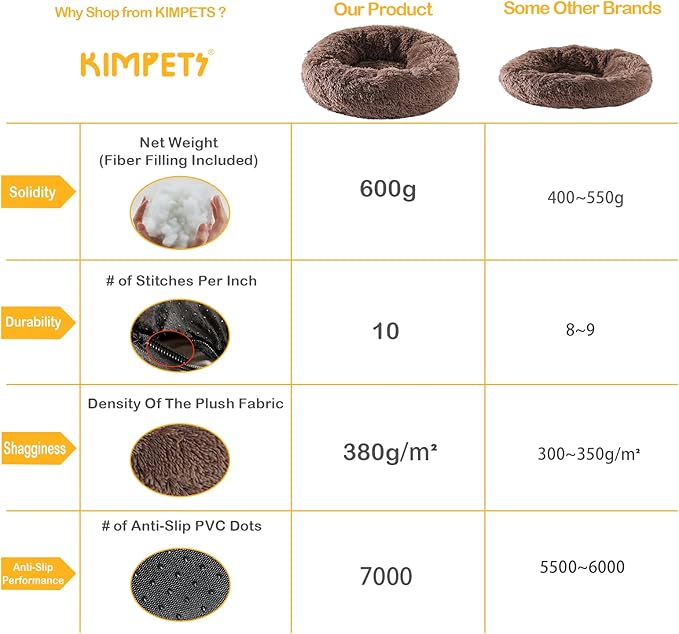 Dog Bed Calming Dog Beds for Small Medium Large Dogs Bed(20")