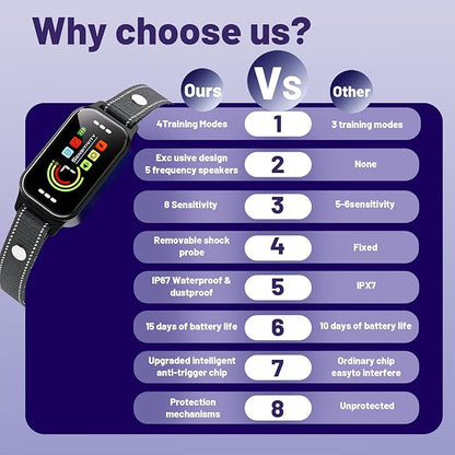 Dog Bark Collar 8 Adjustable