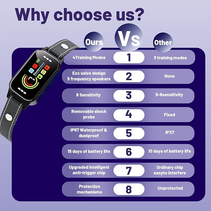 Dog Bark Collar 2 Pack 8-120lbs Anti 8 Adjustable Shock(2 Pack)