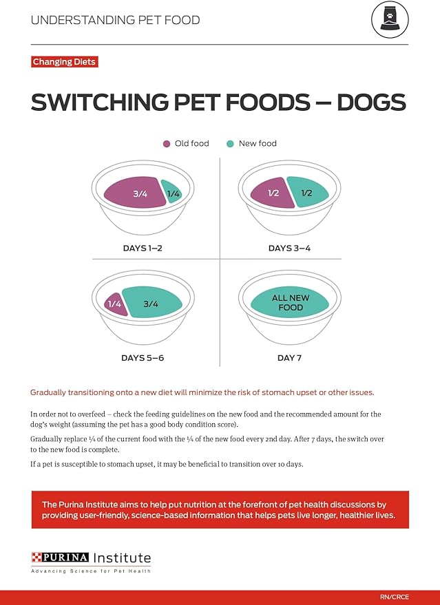 Purina Pro Plan High Protein, Digestive Health Large Breed Dry Dog Food, Chicken and Rice Formula - 18 lb. Bag