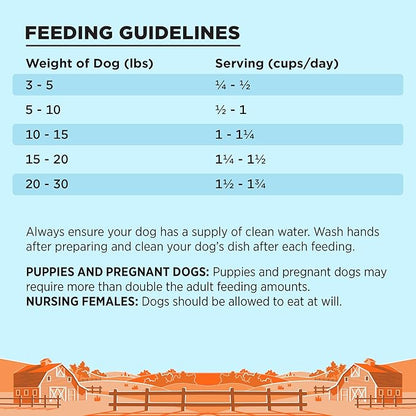 BIXBI Liberty Small Breed Grain Free Dry Dog Food, Chicken, 4 lbs - Fresh Meat, No Meat Meal, No Fillers - Gently Steamed & Cooked - No Soy, Corn, Rice or Wheat for Easy Digestion - USA Made