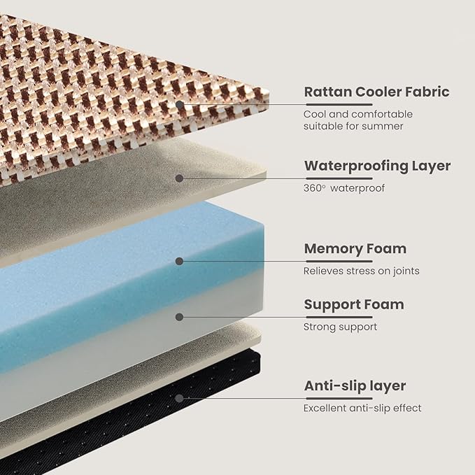 Laifug Orthopedic Memory Foam Extra Large Dog Bed Pillow (50" x 36" x 10"