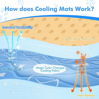 Rywell Dog Cooling Mat 2.0 44 * 32 Thicken Fiber(QMAX>0.5) for