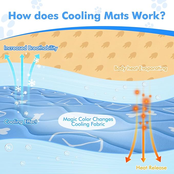 Rywell Dog Cooling Mat 2.0 36 * 27 Thicken Fiber(QMAX>0.5) for