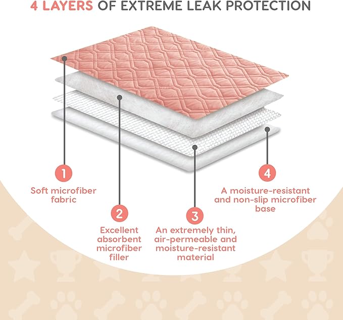 Misoko&Co Champion's Choice Reusable Dog Training Pads Super Absorbent Pet Pee Pads Dog Play Mat Fast Drying Anti Slip Washable Puppy Pads 2pcs