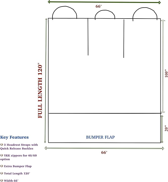 Plush Paws Products Premium Cargo Liner Protector & Bumper Flaps