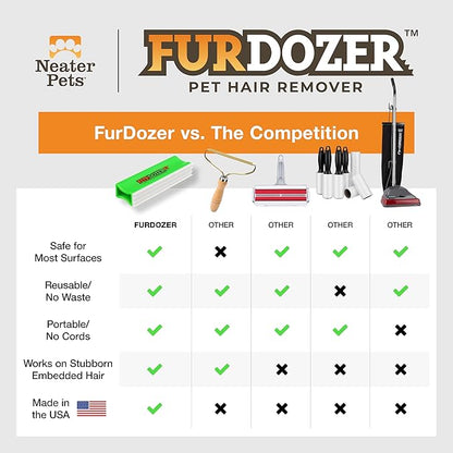 FurDozer X3 PRO Pet Hair Remover & Auto Detailing Tool - Cat & Dog Hair Remover for Carpets, Car Interiors, Couches, Bedding, & Pet Furniture - Reusable Pet Hair Removal Tool for Dog Fur & Lint, 5"