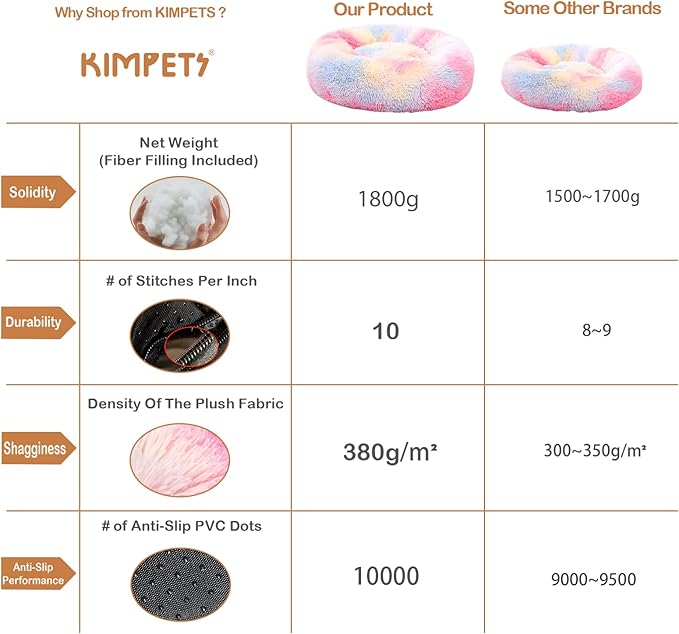 Dog Bed Calming Dog Beds for Small Medium Large Dogs Bed(20"/27"/35") (L 36''x36'', Color)