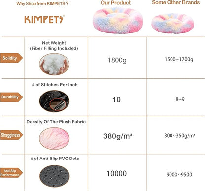 Dog Bed Calming Dog Beds for Small Medium Large Dogs Bed(20"/27"/35") (L 36''x36'', Color)