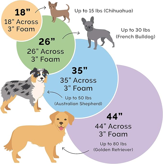 Furhaven 35" Round Memory Foam Dog Bed for Large/Medium Dogs w/ Removable Washable Cover 50 lbs 35-inch