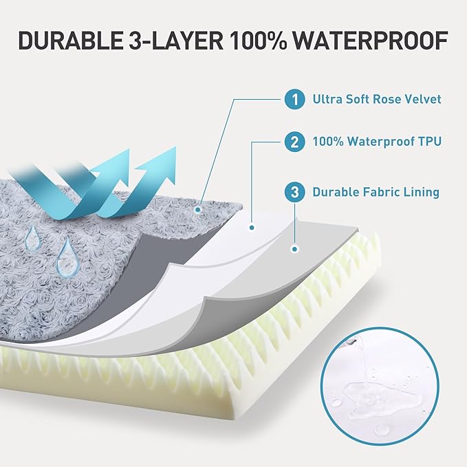 Dog Crate Bed Waterproof Jumbo Dog Beds for Extra Large Dogs Rose Velvet Soft Fluffy Washable Dog Bed with Removable Cover & Anti-Slip Bottom 47 x 29 Inch,