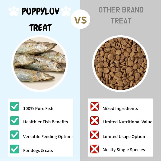 Puppyluv Capelin Fish Treats | Natural Freeze Dried Dog Treats & Cat Treats | Training Treats for Dogs | Rich with Fish Oil for Dogs | All Breeds & Sizes