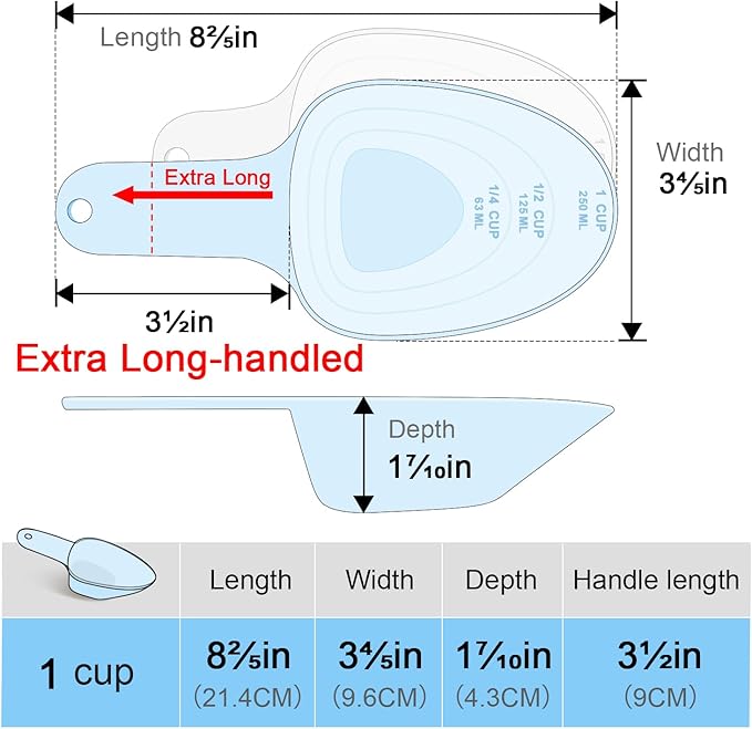 Dog Food Scoop-Melamine Pet Food Measuring Cup - 1 Cup 1/2 Cup 1/4 Cup Dog Cat Bird and Rabbit Food Feeding Scoop Dishwasher Safe -Blue