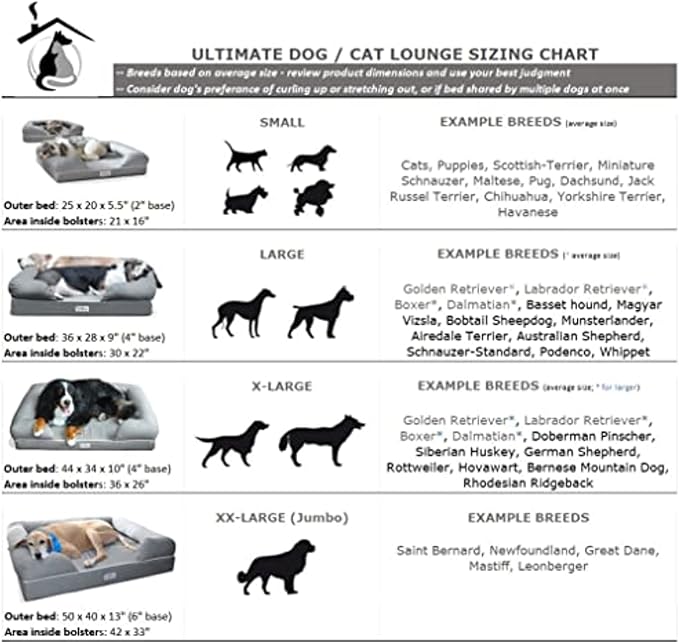 PetFusion Ultimate Dog Bed 35% Cotton